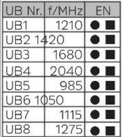 TECHNISAT TechniRouter 5/2x16 - Antennensteckdosen - 2