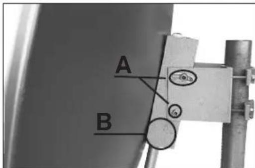 A B