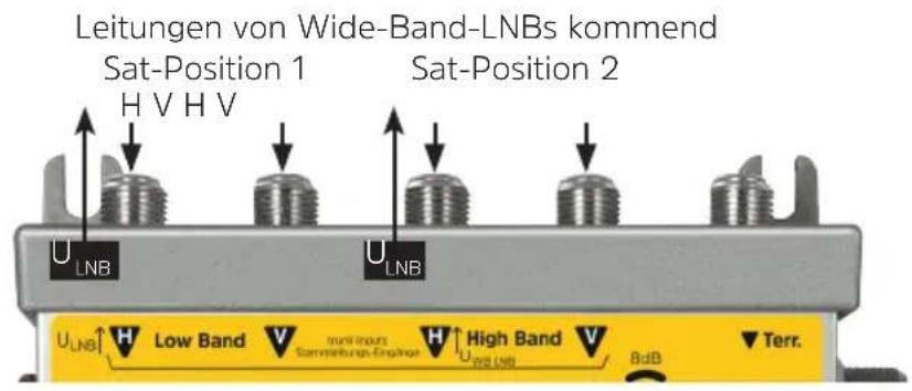 Leitungen von Wide-Band-LNBs kommend Sat-Position 1 H V H V Sat-Position 2 U_LNB U_LNB U_LNB ↑ H Low Band V High Band V Low Band Sammieungs-Engänge Uw Use 8dB Terr. Terr.