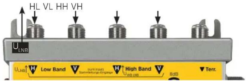 HL VL HH VH ULNB ULNB ↑ H Low Band V DUTR FLOES Summleistung-Engänge H ↑ High Band V UWB LNB BdB Terr.
