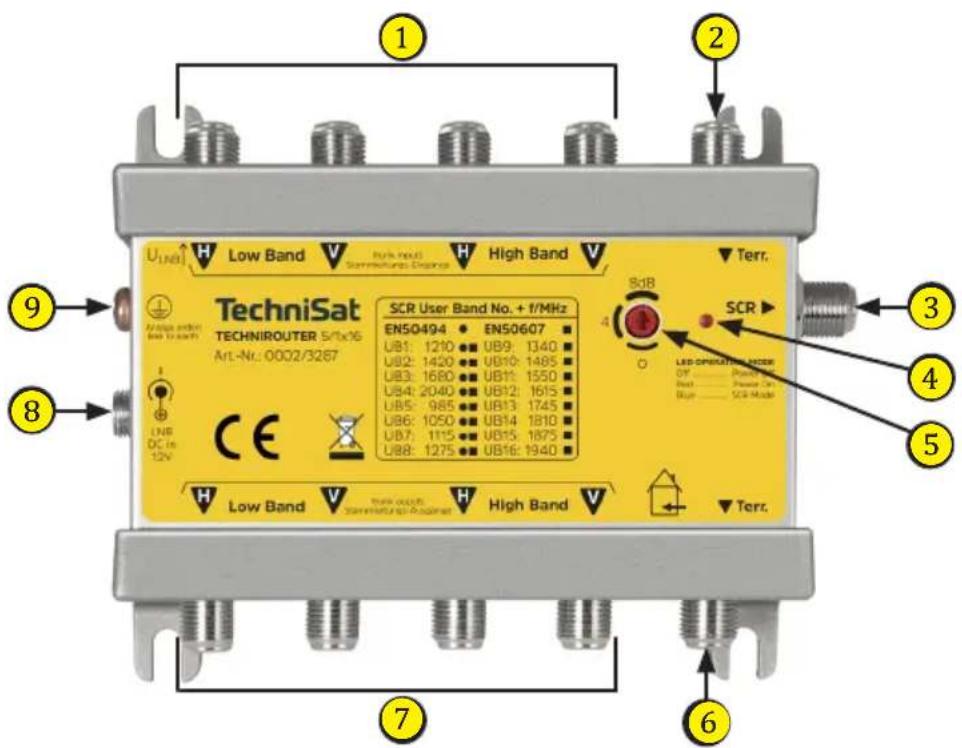 TechniSat TECHNIROUTER 5/1x06 Art.-Nr.: 0002/3287 Low Band High Band SCR User Band No. + 1/MHz EN50494 EN50607 UB1: 1210 UB9: 1340 UB2: 1420 UB10: 1485 UB3: 1680 UB11: 1550 UB4: 2040 UB12: 1615 UB5: 985 UB13: 1745 UB6: 1050 UB14: 1810 UB7: 1115 UB15: 1875 UB8: 1275 UB16: 1940 LED OPERATING USER OFF POWER ON Reset Power On Blue SCR Mode Terr. U1, Nb H Low Band V Full Input Summations Expense H High Band V Terr. 9 8 7 6 3 4 5