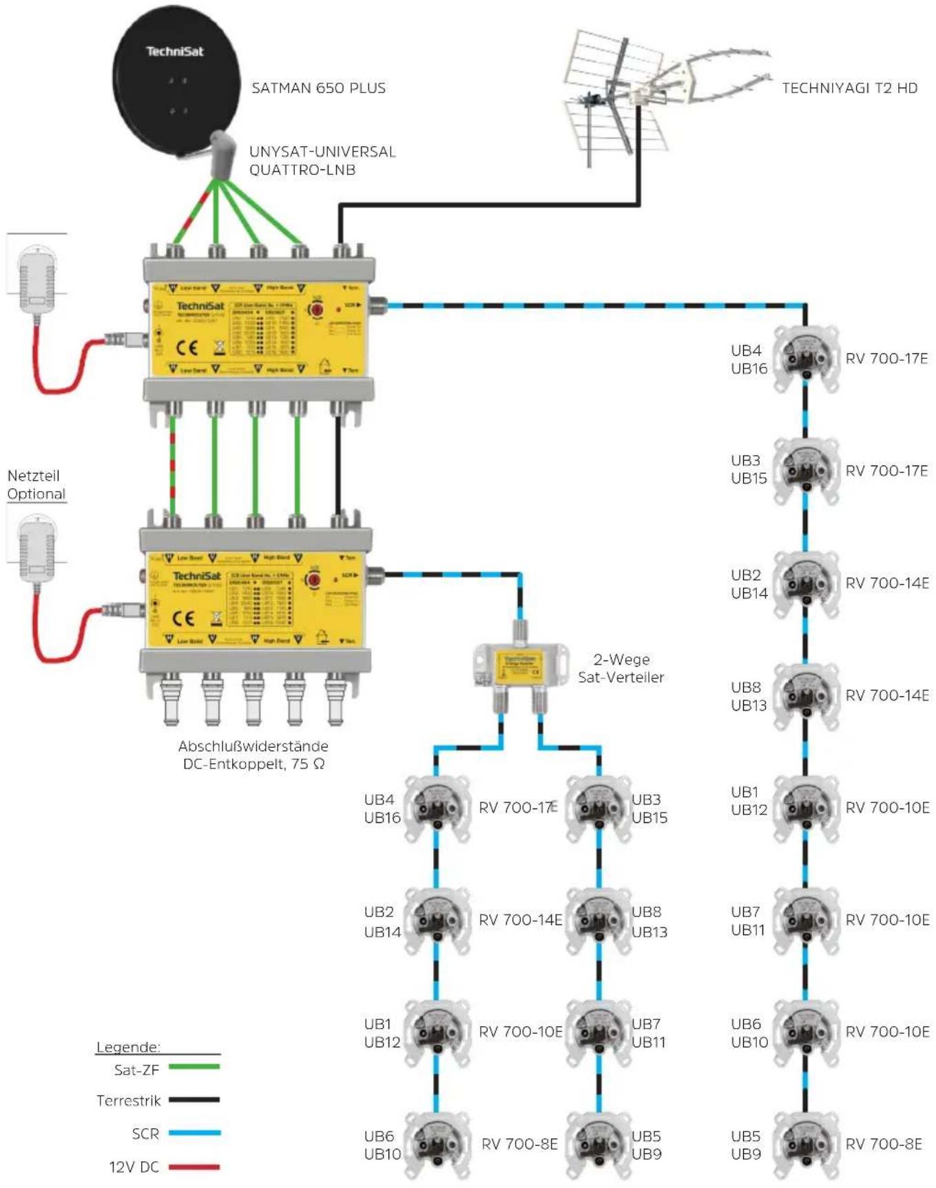 TECHNISAT TechniRouter 5/1x16 - Hinweise für den Installateur - 1