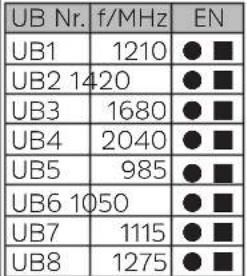 TECHNISAT TechniRouter 5/1x16 - Beispiel Pegelberechnung - 10