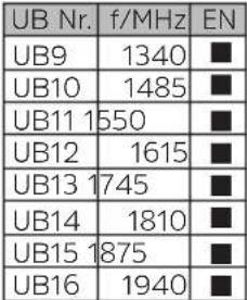 TECHNISAT TechniRouter 5/1x16 - Beispiel Pegelberechnung - 11