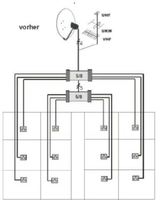 TECHNISAT TechniRouter 5/2x4 K-R - Ergänzen einer bestehenden Sat-Verteilanlage - 2