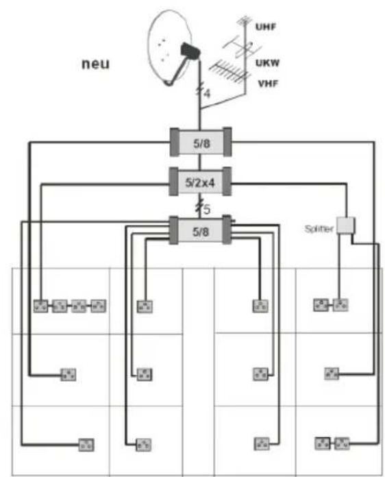 TECHNISAT TechniRouter 5/2x4 K-R - Ergänzen einer bestehenden Sat-Verteilanlage - 3