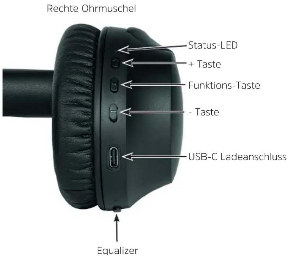 Rechte Ohrmuschel Status-LED + Taste Funktions-Taste - Taste USB-C Ladeanschluss Equalizer