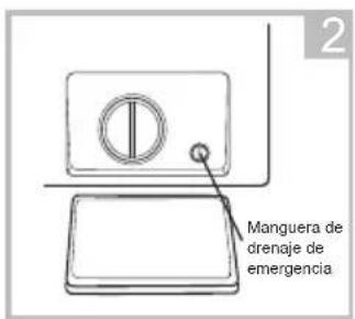 2 Manguera de drenaje de emergencia