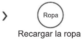 Ropa Recargar la ropa