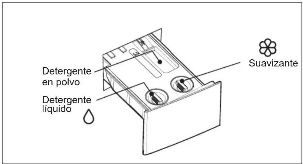 Detergente en polvo Detergente líquido Suavizante