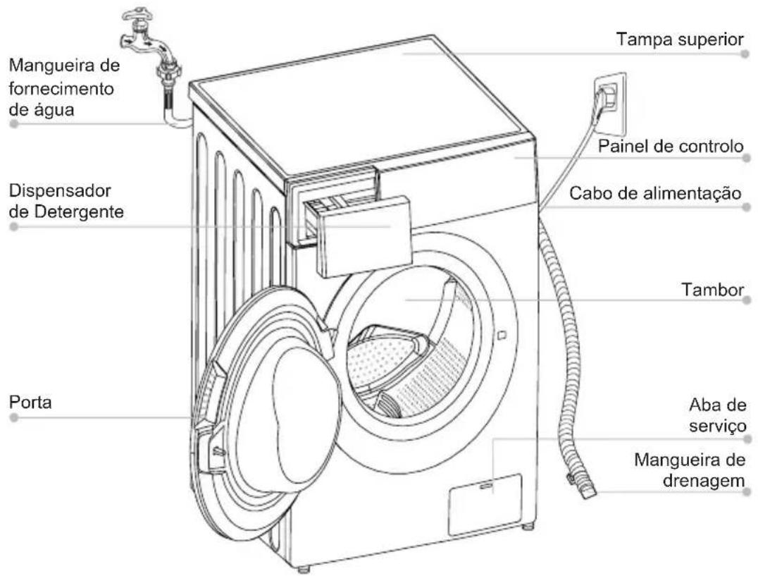 Mangueira de fornecimento de água Dispensador de Detergente Porta Tampa superior Painel de controlo Cabo de alimentação Tambor Aba de serviço Mangueira de drenagem