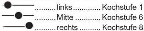 links Kochstufe 1 Mitte Kochstufe 6 rechts Kochstufe 8