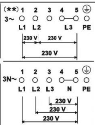 Küppersbusch KI6800.1MR - Anschlussmöglichkeiten: 6-poliger Anschluss 380-415V 2N\~, 50/60 Hz - 2