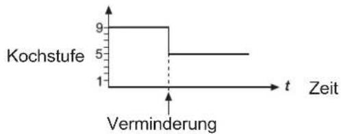 Küppersbusch KI6800.1MR - Hinweis - 1