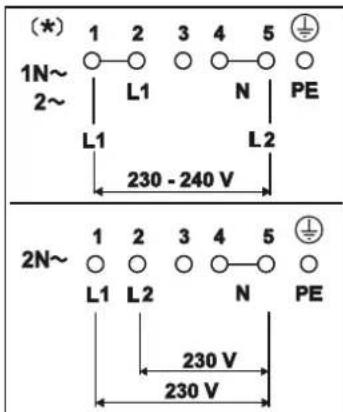 (*) 1 2 3 4 5 1N~ ○─○ ○─○ ○ 2~ ──L1 N PE L1 ──L2 230 - 240 V 2N~ 1 2 3 4 5 ○ ○ ○─○ ○ L1 L2 N PE 230 V 230 V