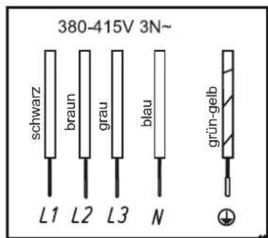 380-415V 3N~ schwarz braun grau blau L1 L2 L3 N grün-gelb