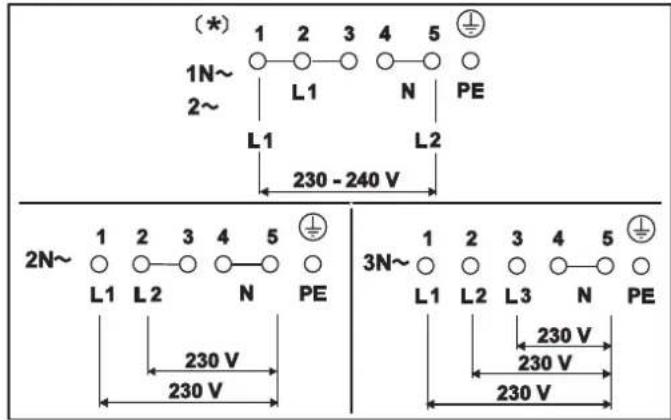 Küppersbusch KI8800.1MR - Anschlussmöglichkeiten: 6-poliger Anschluss 380-415V 2N\~, 50/60 Hz - 3