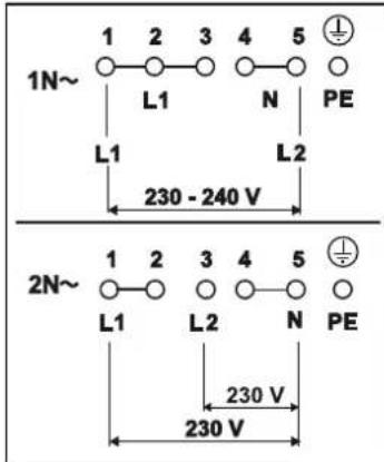1N~ 1 2 3 4 5 L1 N PE L1 L2 230 - 240 V 2N~ 1 2 3 4 5 L1 L2 N PE 230 V 230 V