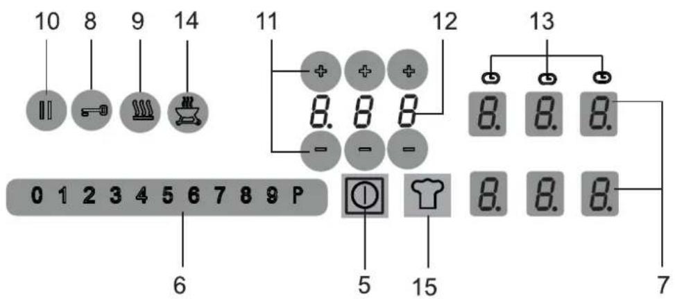 10 8 9 14 II + + + 8. 8 8 - - - 11 12 13 8. 8. 8. 0 1 2 3 4 5 6 7 8 9 P 6 5 15 8. 8. 8. 7