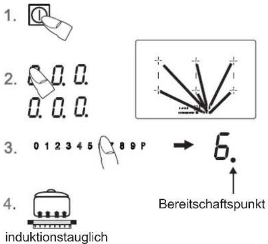 1. 2. 3. 4. induktionstauglich 0 1 2 3 4 5 8 9 P Bereitschaftspunkt