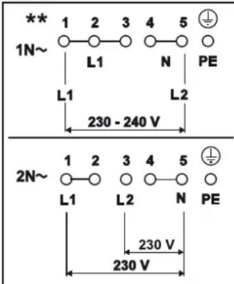 ** 1N~ 1 2 3 4 5 L1 N PE L1 L2 230 - 240 V 2N~ 1 2 3 4 5 L1 L2 N PE 230 V 230 V