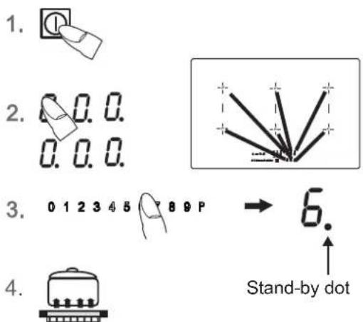 1. 2. 3. 4. Stand-by dot