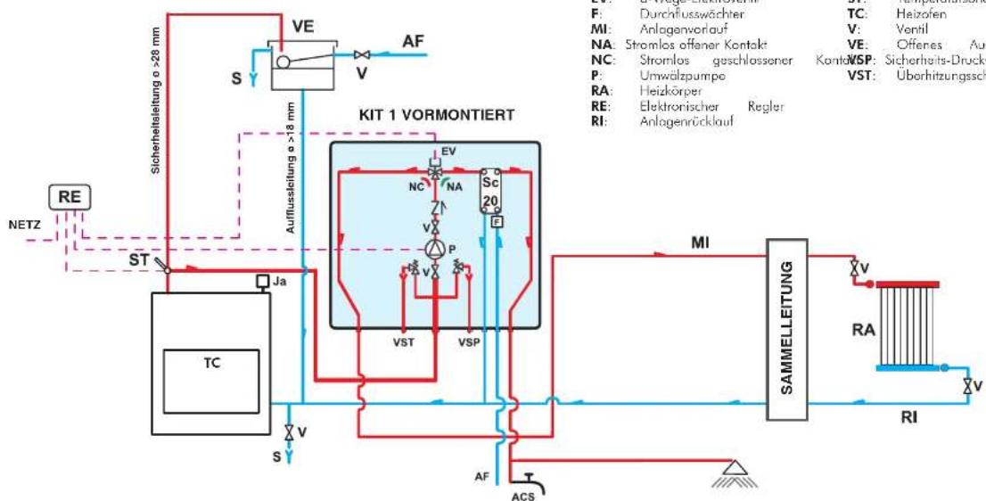 EDILKAMIN KIT 1 - Wasserleitungssystem Heizkamin mit Sanitärheißwassererzeugung - 1