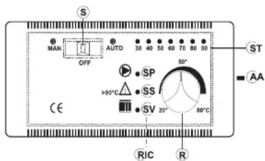 S MAN OFF AUTO 30 40 50 60 70 80 90 SP SS >90°C SV 20° 50° 80°C RiC R ST AA CE