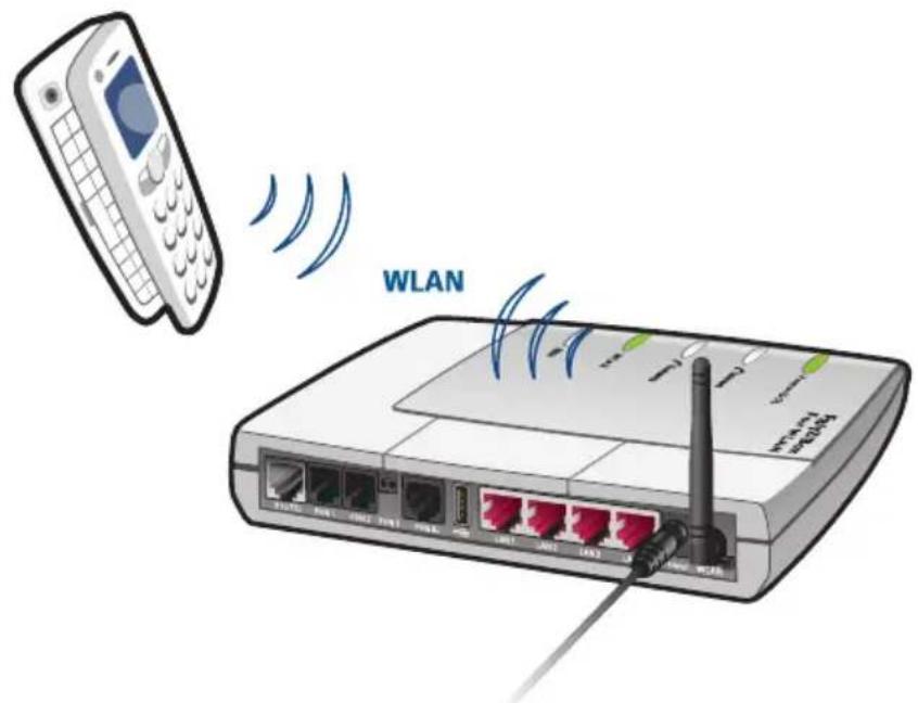WLAN WLAN