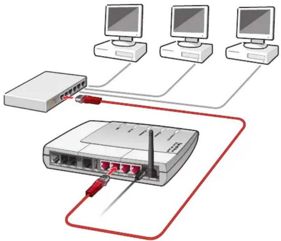 AVM Fritz!Box 7170 - Netzwerk-Hub oder -Switch anschließen - 1