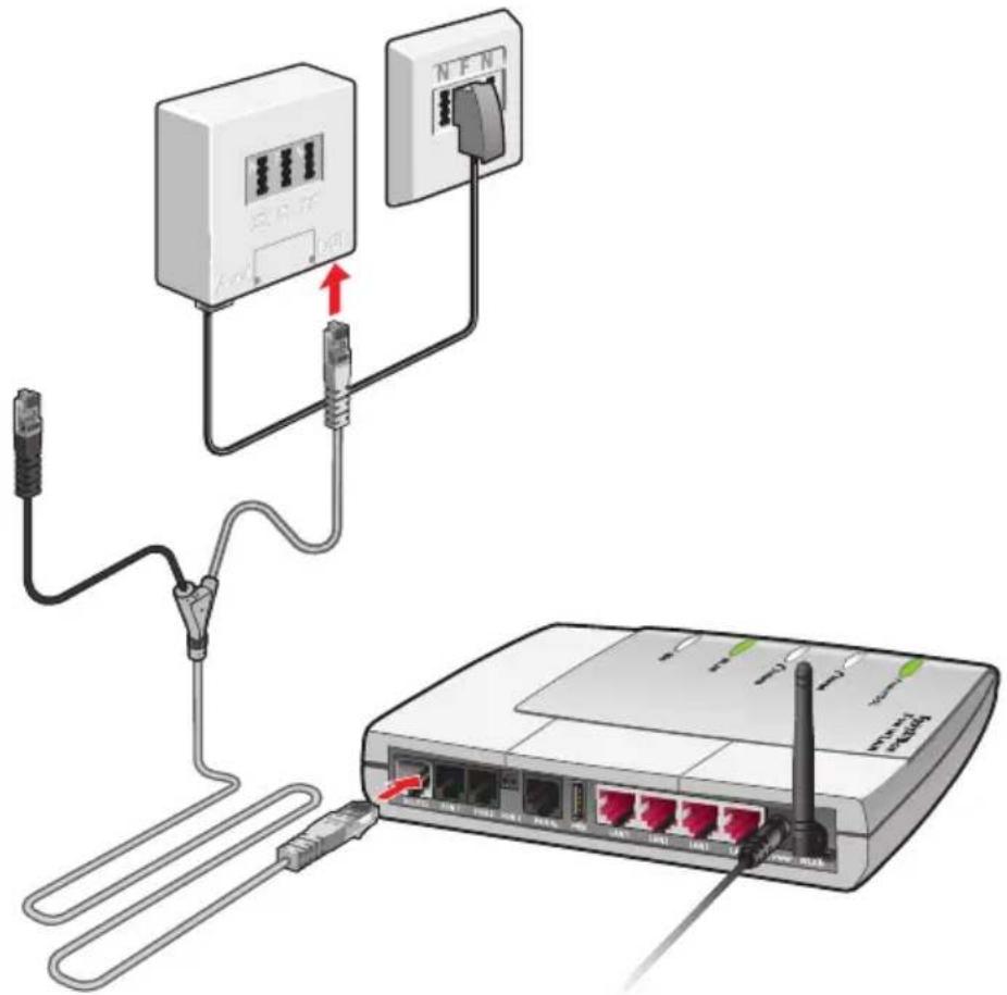 AVM Fritz!Box 7170 - DSL-Anschluss verbinden - 3
