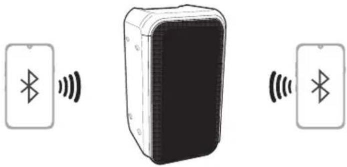 LG DXL5T - Mehrere Telefone paaren (verbinden) - 2