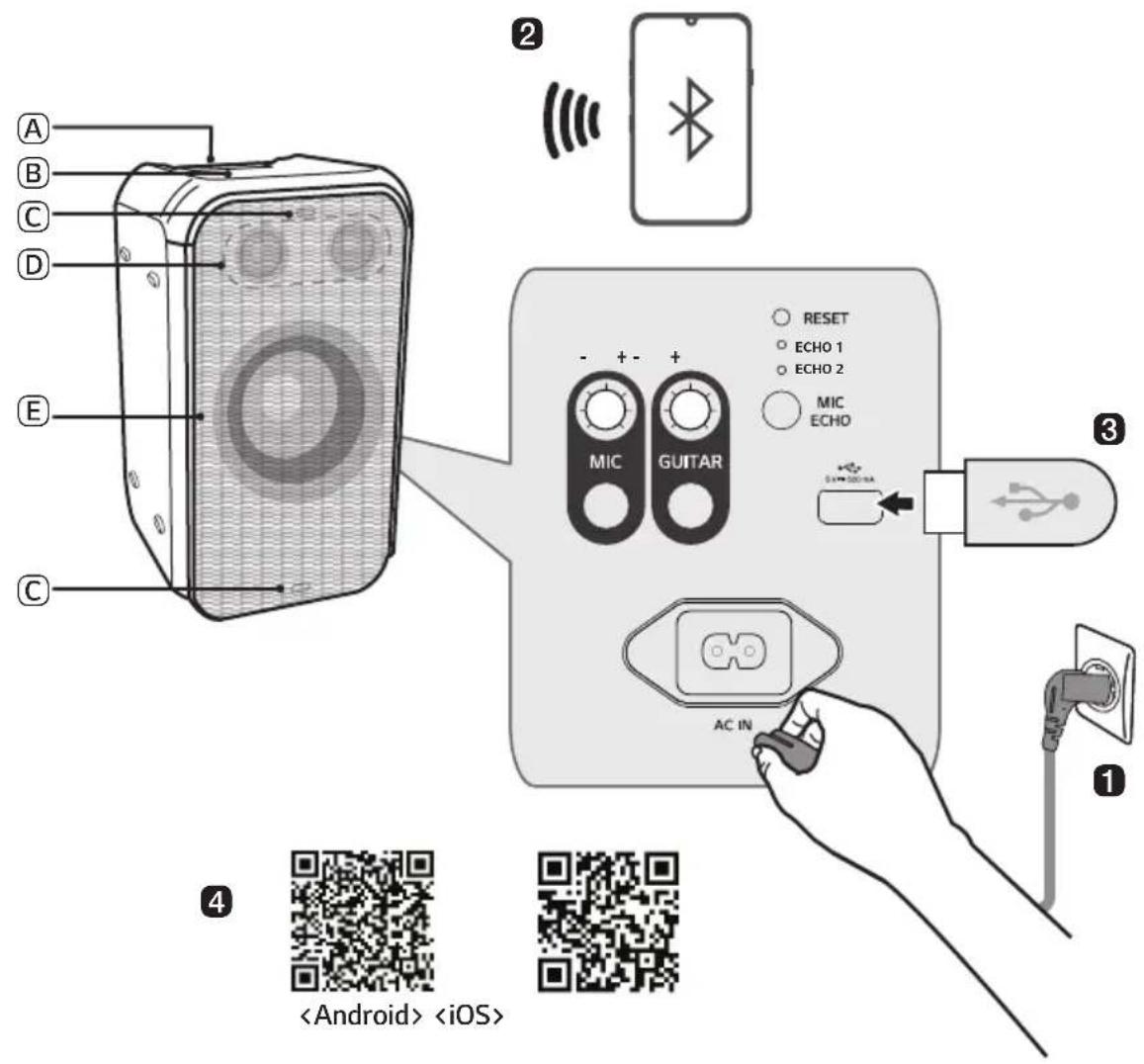 A B C D E C 2 3 RESET ECHO 1 ECHO 2 MIC ECHO + - + MIC GUITAR AC IN 4 1