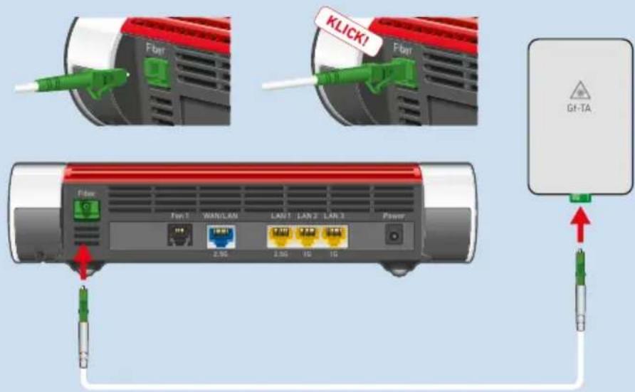 KLICK! Fiber Fiber Fiber 1 WANG/LAN LAN 1 LAN 2 LAN 3 Power 2.9G 2.9G 1G 1G Gf-TA