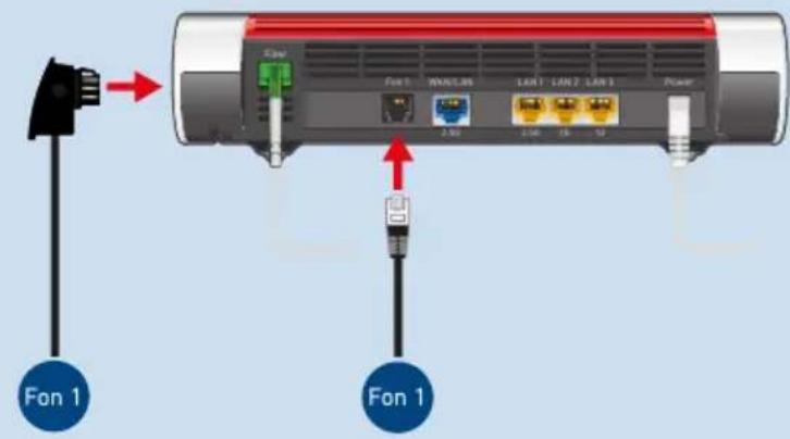 Fan 1 2.500 2.500 LAN 1 LAN 2 LAN 3 Power Fon 1 Fon 1