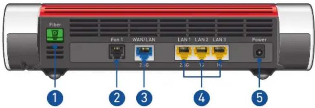 Fiber Fon 1 WAN/LAN LAN 1 LAN 2 LAN 3 Power 2.1G 2.3G 1F 1F ① ② ③ ④ ⑤