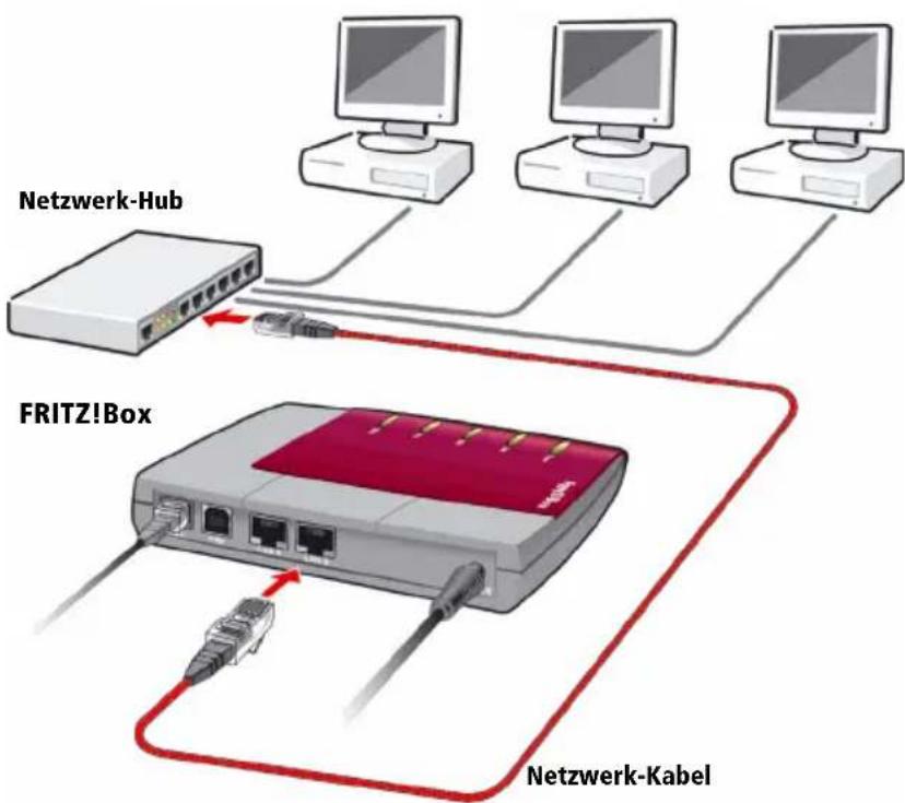 AVM FRITZ!Box - Anschluss der FRITZ!Box an einen Netzwerk-Hub oder -Switch - 1