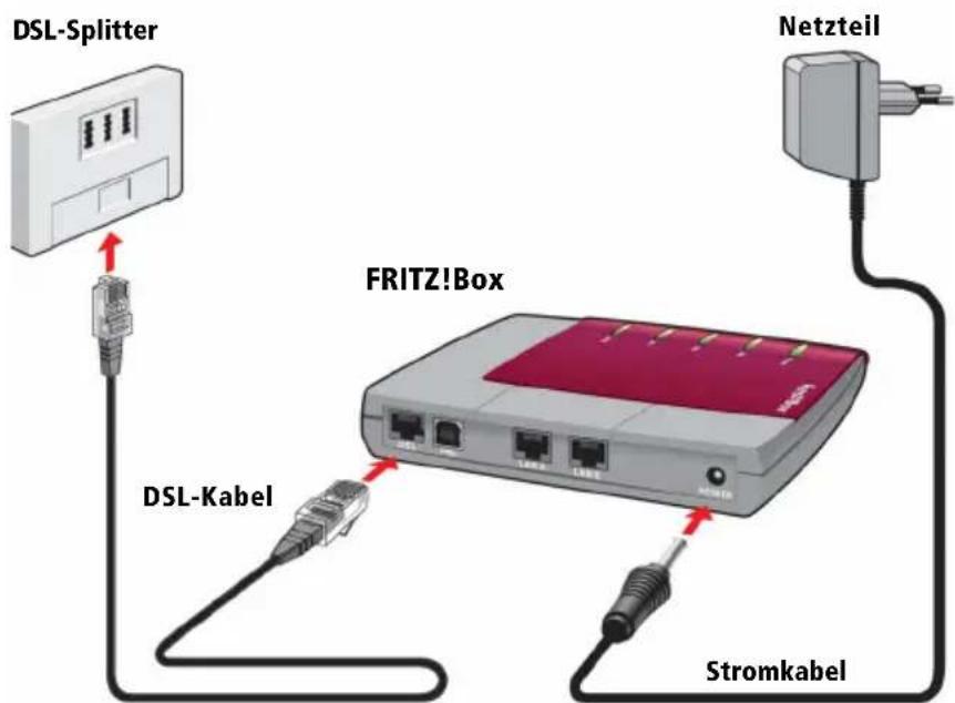 DSL-Splitter Netzteil FRITZ!Box DSL-Kabel Stromkabel