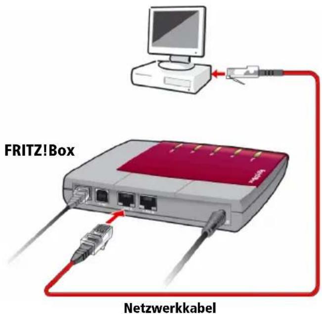 FRITZ!Box Netzwerkkabel