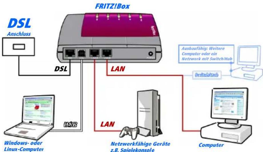 AVM FRITZ!Box - Das ist die FRITZ!Box - 1