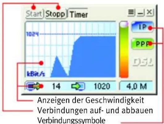 Start Stopp Timer 1024 kBit/s 14 1020 4,0 M Anzeigen der Geschwindigkeit Verbindungen auf- und abbauen Verbindungssymbole