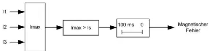 SCHNEIDER LUCM1XBL - Blockschaltplan - 1