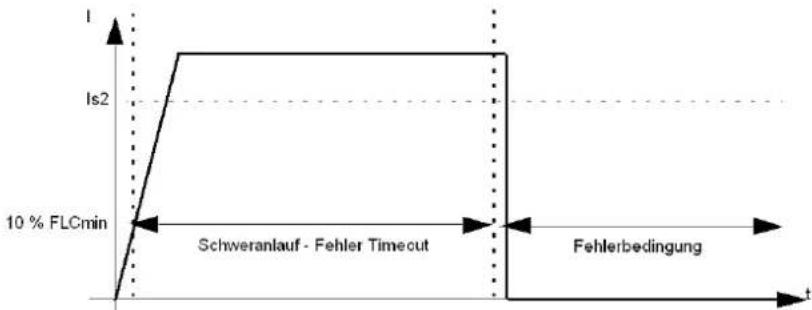 SCHNEIDER LUCM1XBL - Beispiel - 1