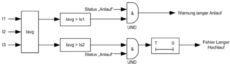 SCHNEIDER LUCM1XBL - Blockschaltplan - 1