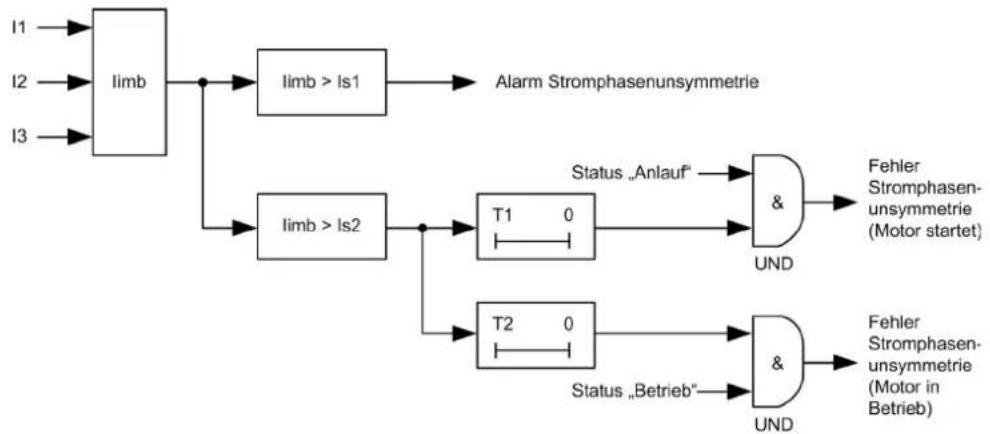 SCHNEIDER LUCM1XBL - Blockschaltplan - 1