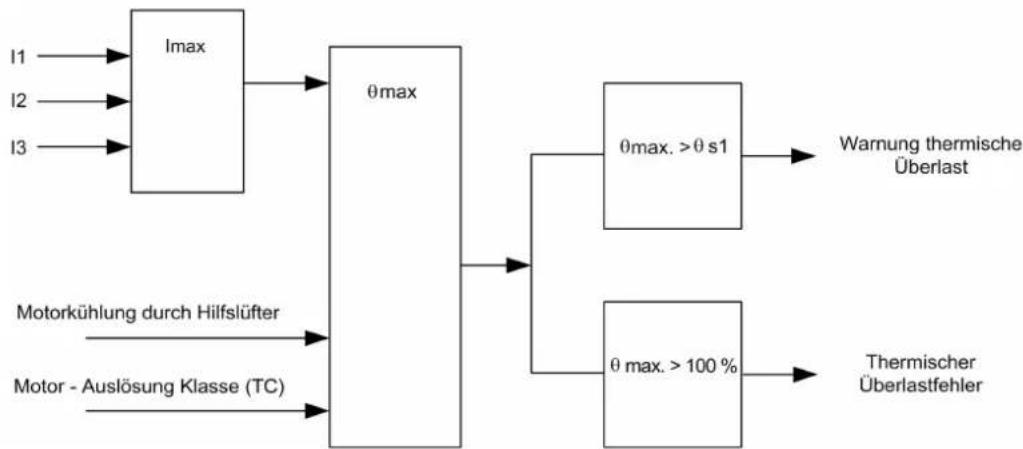 SCHNEIDER LUCM1XBL - Blockschaltplan - 1