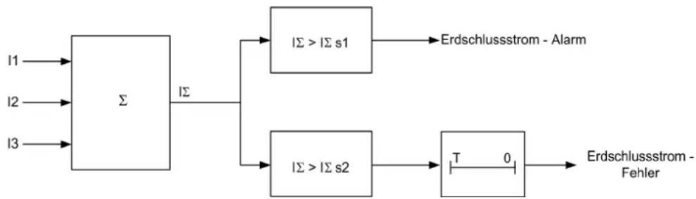 SCHNEIDER LUCM1XBL - Blockschaltplan - 1