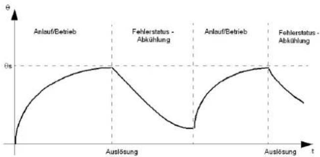 SCHNEIDER LUCM1XBL - Betrieb - 2