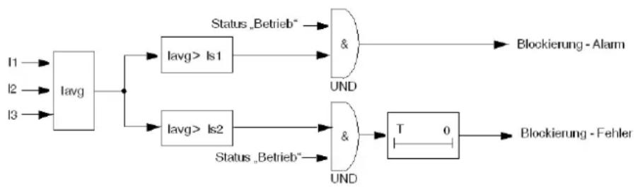 SCHNEIDER LUCM1XBL - Blockschaltplan - 1