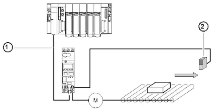 SCHNEIDER LUCM1XBL - Beschreibung von „Reflexgesteuerter Halt 1“ - 1